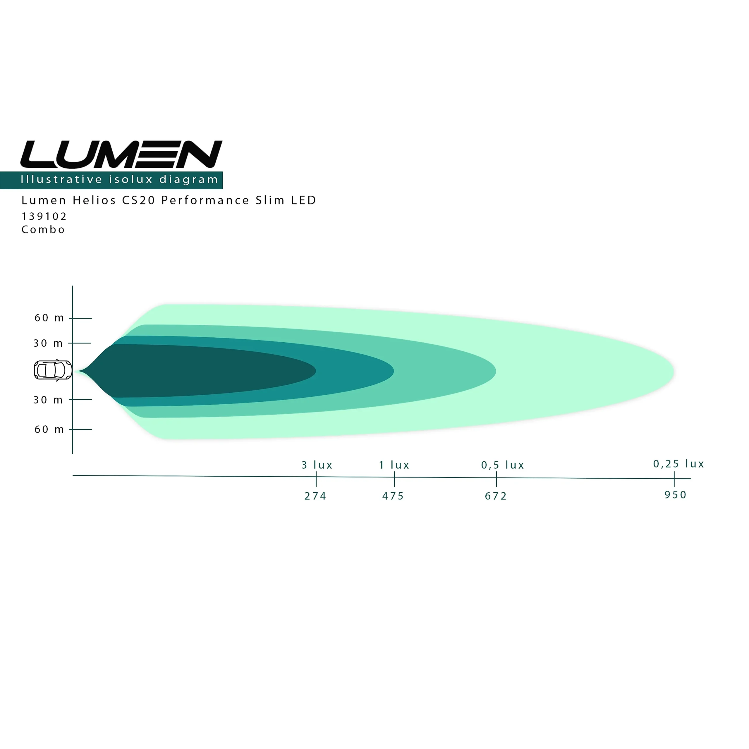 Lumen Helios CS20 Performance Slim – valokeilakaavio