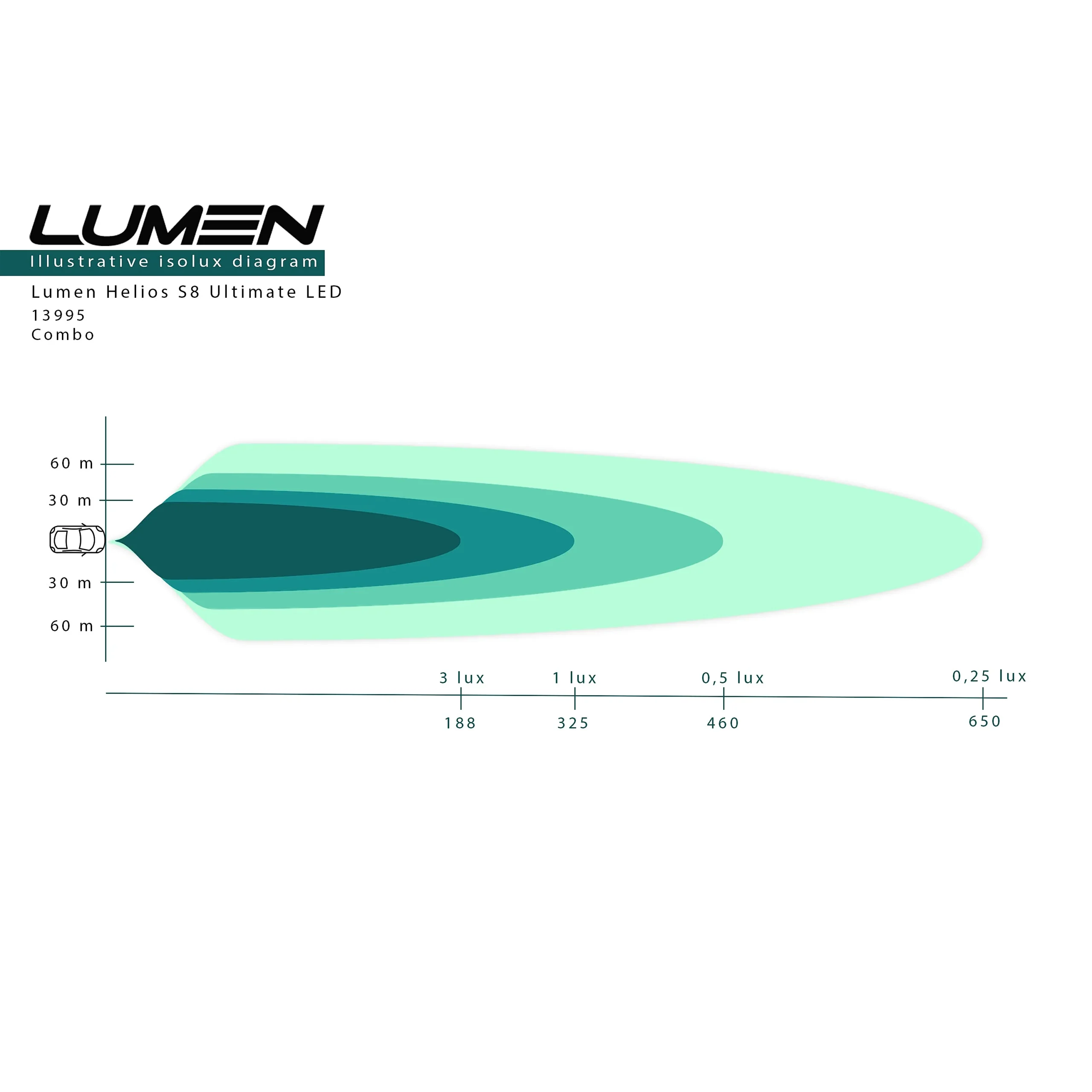 Lumen Helios S8 Ultimate – valokeilakaavio